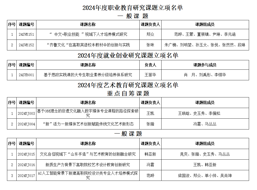 1719275968273294.png 科研立项.png